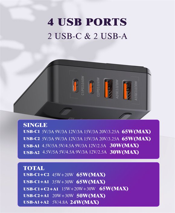Cargador de Pared LDNIO 4 Puertos - Carga Rápida 65W
