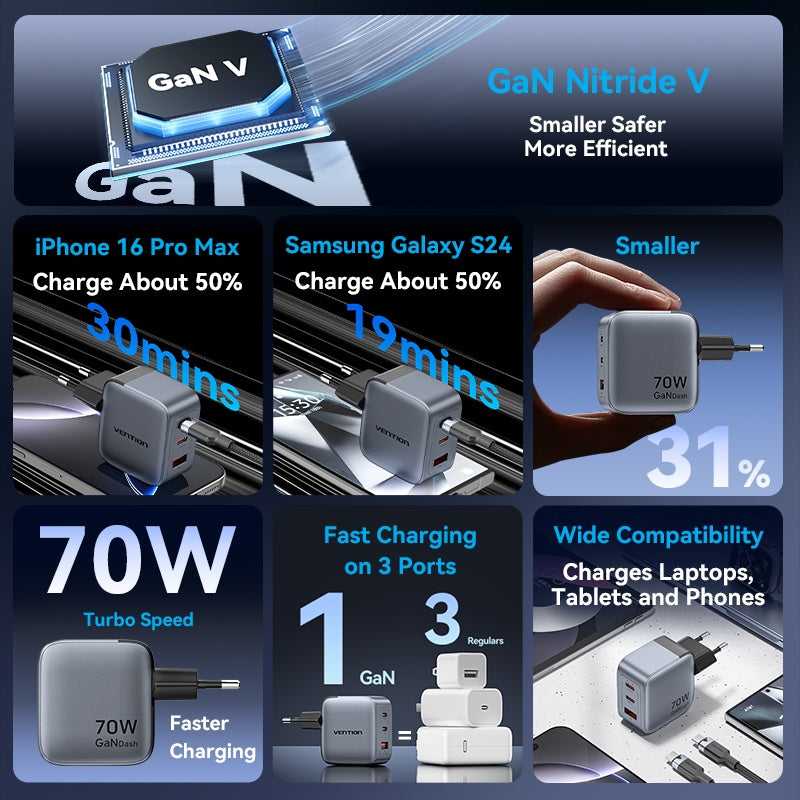 Cargador de Pared Vention GaN - Carga Rápida 70W 3 Puertos