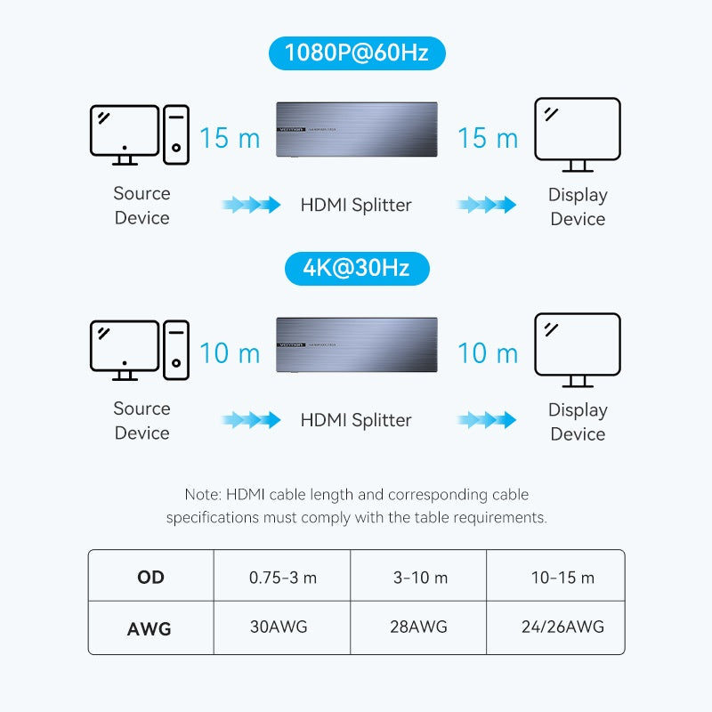 Divisor HDMI Vention 1x8 4K - Duplicación en 8 Pantallas