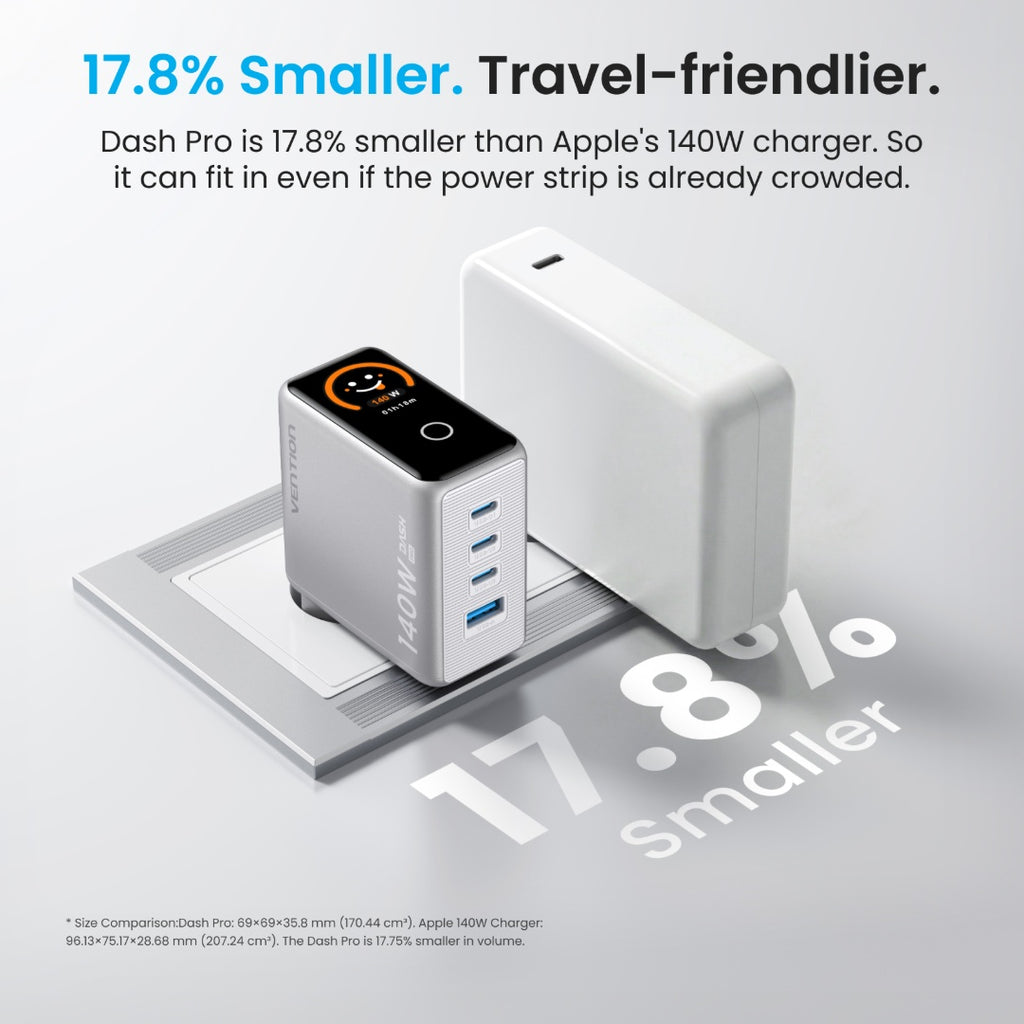 Cargador de Viaje Vention GaN - Carga Rápida 100W 4 Puertos