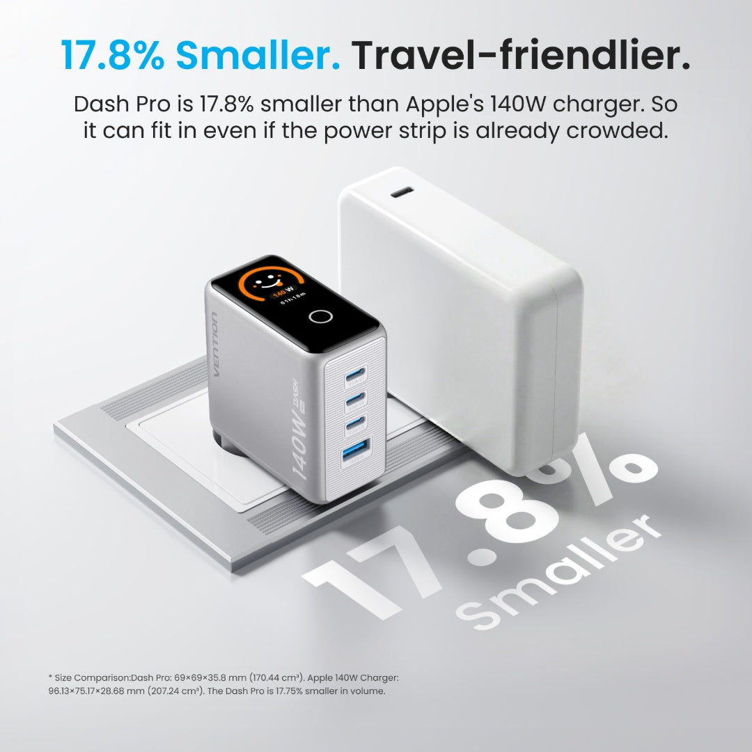 Cargador de Viaje Vention GaN - Carga Rápida 100W 4 Puertos