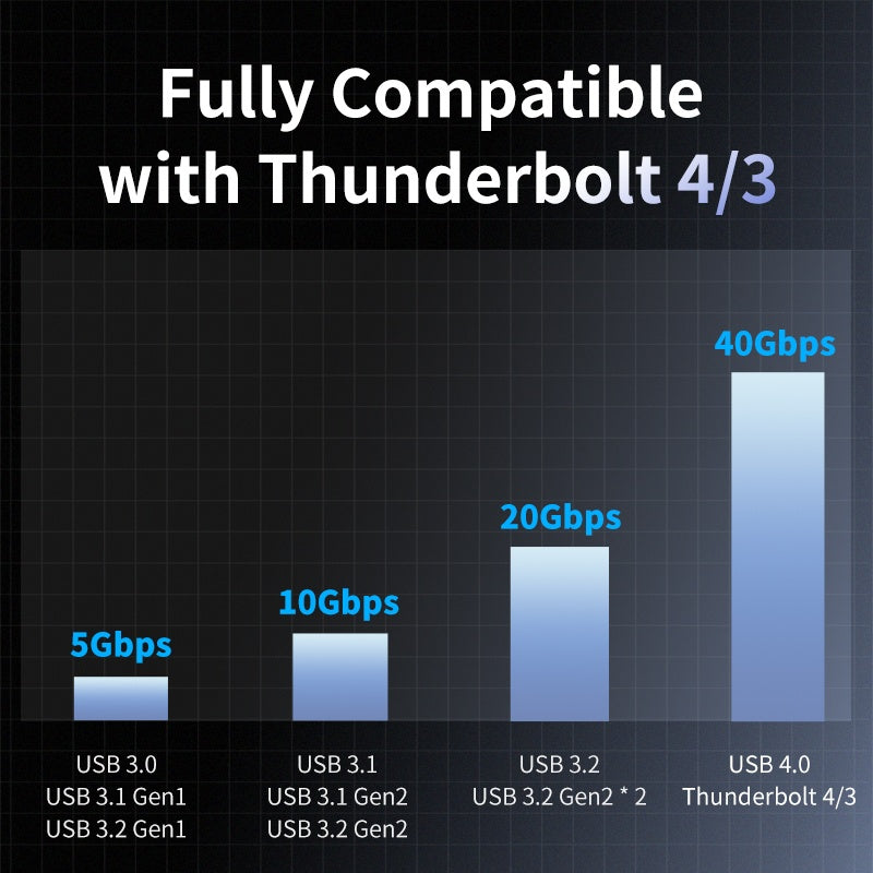 Gabinete SSD M.2 NVMe Vention USB4 - Transferencia 40Gbps