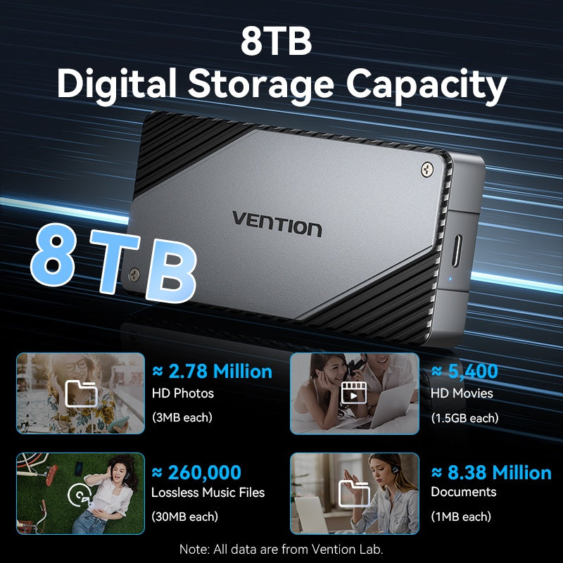 Gabinete SSD M.2 NVMe Vention USB4 - Transferencia 40Gbps