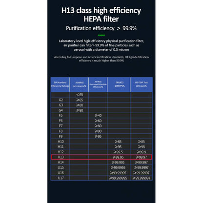 Filtro de Aire Portátil Negro/Gris USAMS ZB169