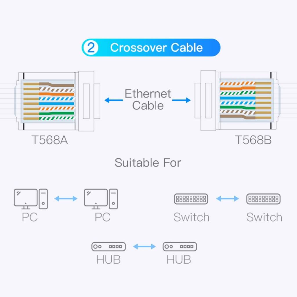 Plug RJ45 Vention Cat.8 FTP - Conexión Ultra Rápida