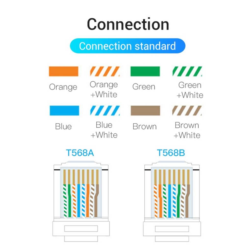 Plug RJ45 Vention Cat.8 FTP - Conexión Ultra Rápida