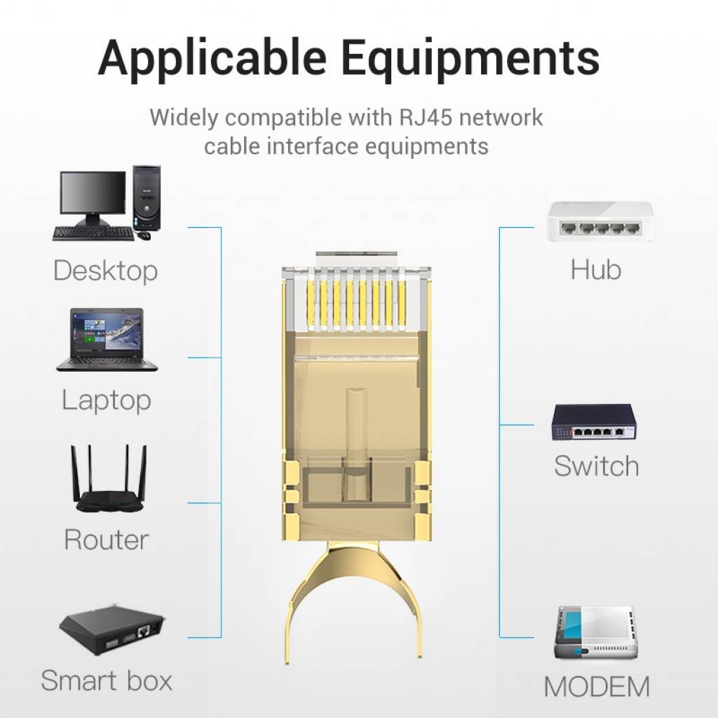 Plug RJ45 Blindado Cat.8 FTP / 2 Unidades / Dorado IDHR0-2 Vention