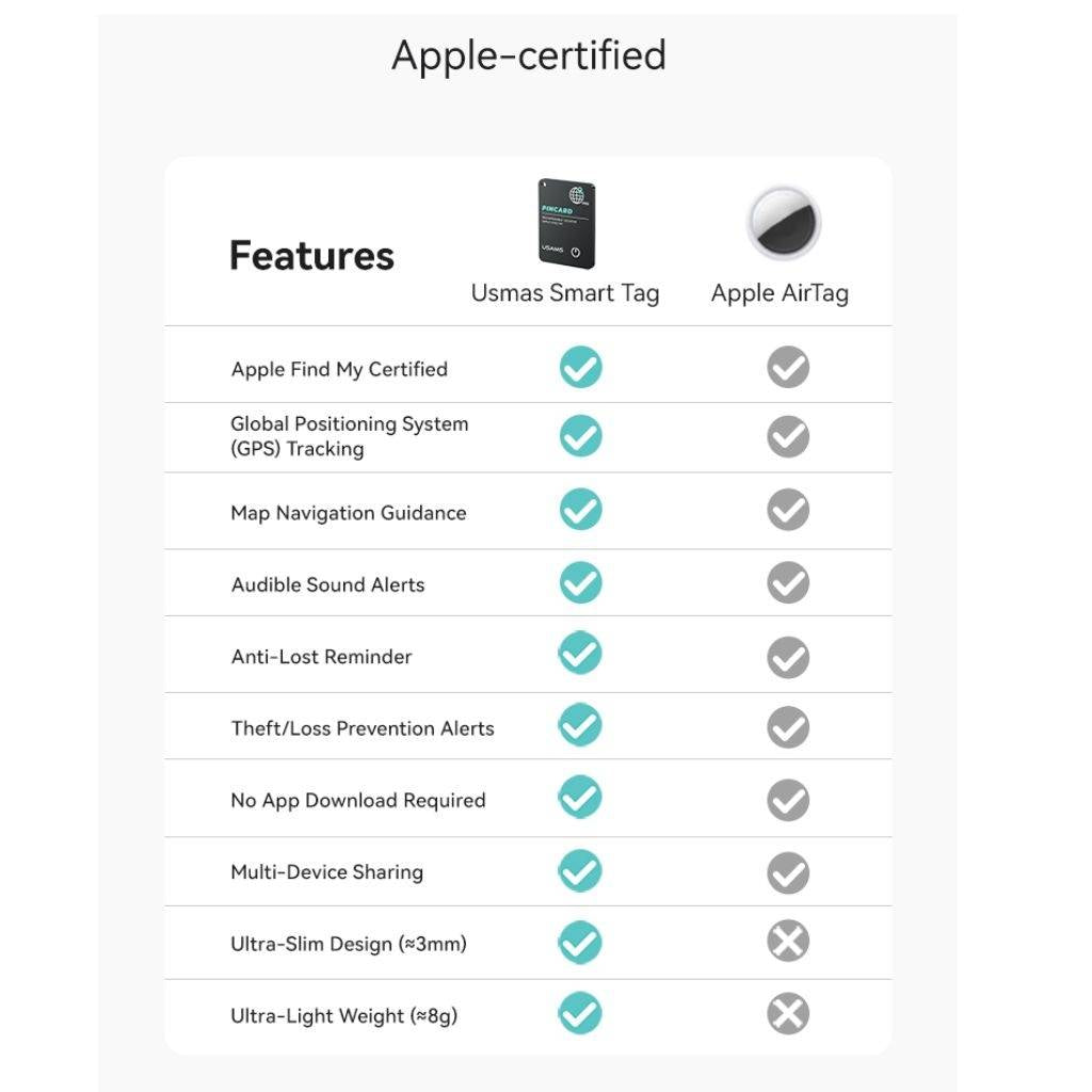 Rastreador Inteligente USAMS ZB353 - Antipérdida Certificado Apple