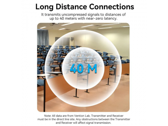 Transmisor y Receptor HDMI Inalámbrico Negro ADCB0 Vention