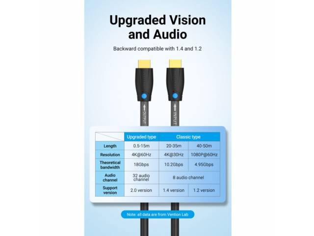 Cable HDMI Vention 15M - 4K/60Hz Profesional