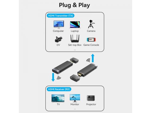 Transmisor y Receptor HDMI Inalámbrico Negro ADCB0 Vention
